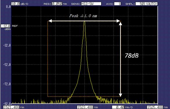 YOKOGAWA AQ6370D 光谱分析仪