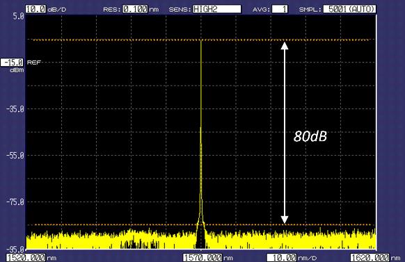 YOKOGAWA AQ6370D 光谱分析仪