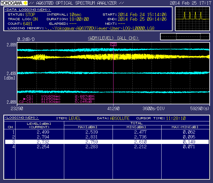 YOKOGAWA AQ6370D 光谱分析仪