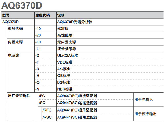 YOKOGAWA AQ6370D 光谱分析仪