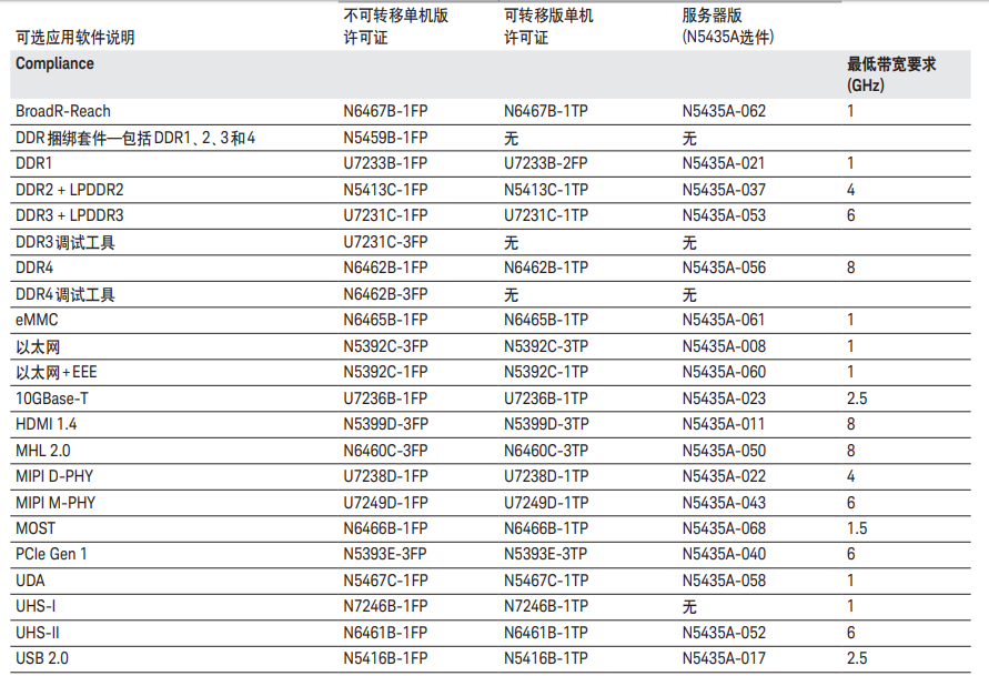 Keysight DSOS404A 高清晰度示波器