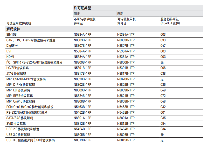 Keysight DSOS404A 高清晰度示波器