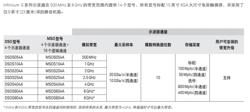 Keysight DSOS404A 高清晰度示波器