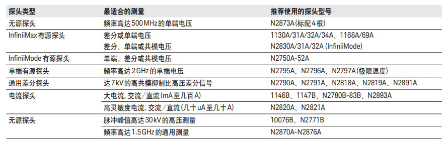 Keysight DSOS404A 高清晰度示波器