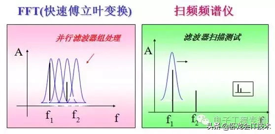 频谱分析仪是干嘛的？（频谱分析仪的主要功能）