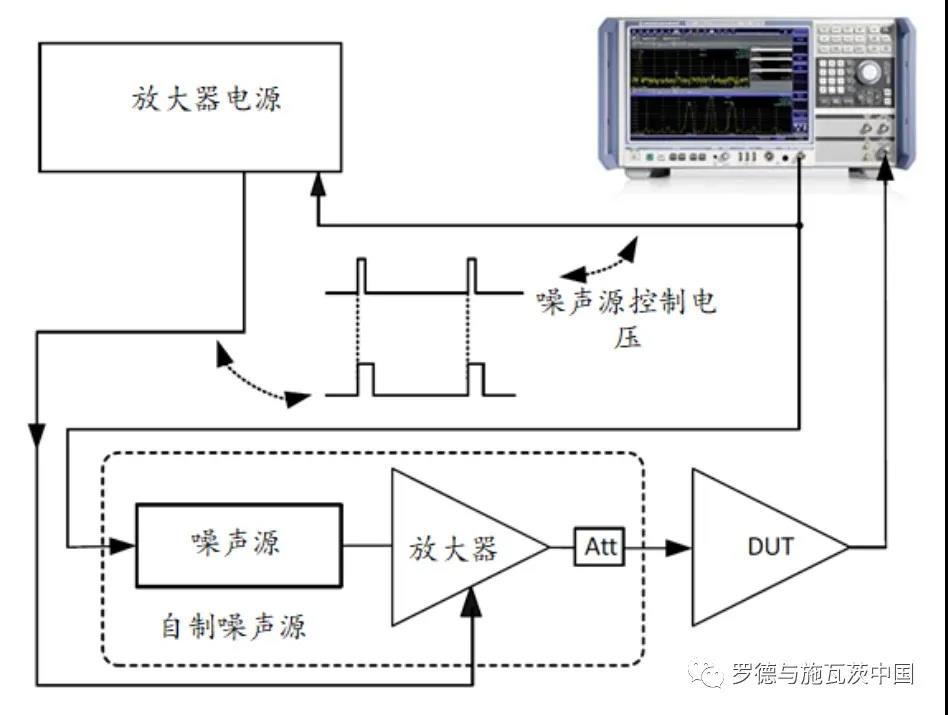 超高噪声系数的超量程测量方法