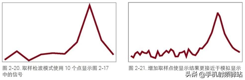 想了解更多的频谱仪原理，看这篇肯定没错