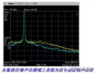 频谱分析仪是干嘛的？（频谱分析仪的主要功能）