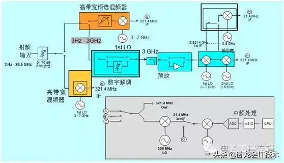 频谱分析仪是干嘛的？（频谱分析仪的主要功能）