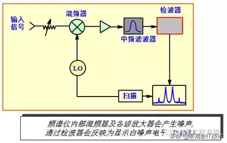 频谱分析仪是干嘛的？（频谱分析仪的主要功能）