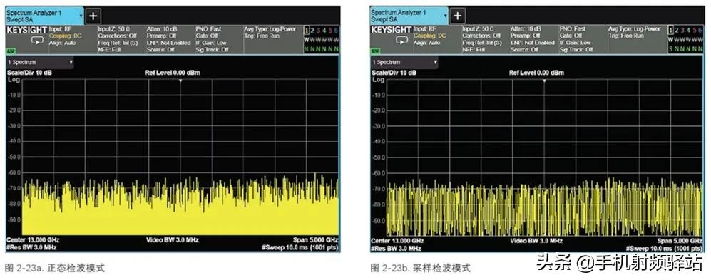 想了解更多的频谱仪原理，看这篇肯定没错