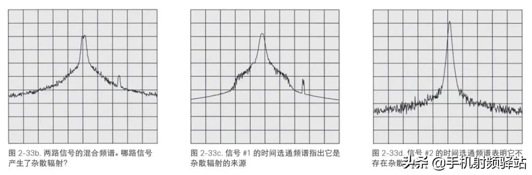 想了解更多的频谱仪原理，看这篇肯定没错