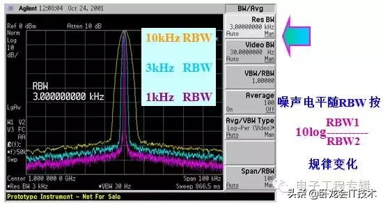 频谱分析仪是干嘛的？（频谱分析仪的主要功能）