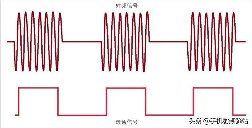 想了解更多的频谱仪原理，看这篇肯定没错