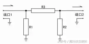 射频测试基础：网络分析仪