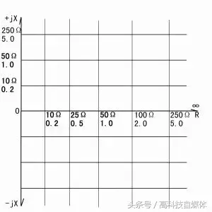 射频测试基础：网络分析仪