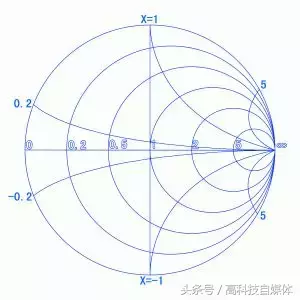 射频测试基础：网络分析仪