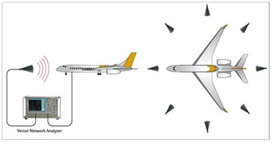 安立矢量网络分析仪在远距离高频S参数测量的应用