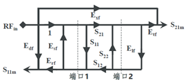 矢量网络分析仪校准原理及常用校准方法