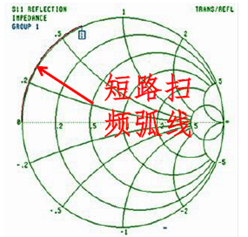 矢量网络分析仪校准原理及常用校准方法