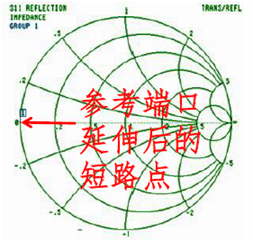 矢量网络分析仪校准原理及常用校准方法