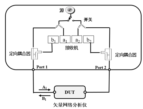 矢量网络分析仪校准原理及常用校准方法