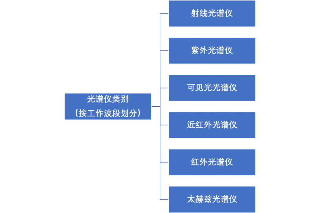 什么是光谱仪，光谱分析仪有什么用？