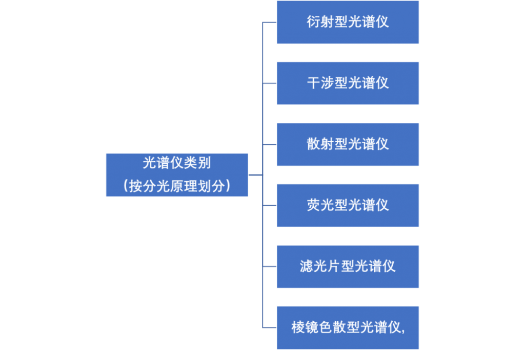 什么是光谱仪，光谱分析仪有什么用？