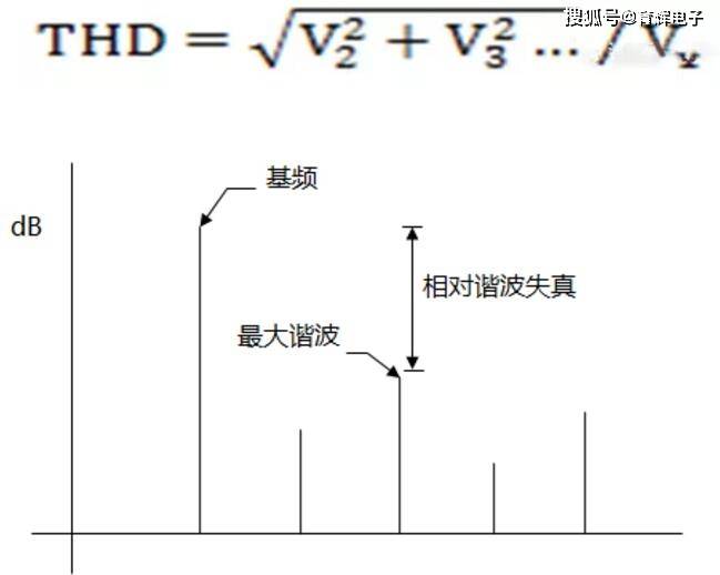 频谱分析仪的相关基础知识