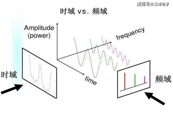 频谱分析仪的相关基础知识