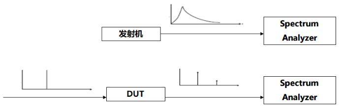 频谱分析仪的相关基础知识